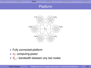 D IET            Problem       Model                 Planning                   Experiments            Conclusion


                                           Platform

                                   w1,B1                        w2,B2




                           w6,B6                                        w3,B3
                                                 Bc,c'




                                   w5,B5                        w4,B4




         • Fully connected platform
         • wj : computing power
         • Bj,j : bandwidth between any two nodes


        Frédéric Desprez      Multiple Services Throughput Optimization in a Hierarchical Middleware         8/20
 