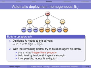 D IET             Problem                    Model             Planning                 Experiments               Conclusion


             Automatic deployment: homogeneous Bj,j
                                                               MA




                                    LA                          LA                     LA




                            SeD1   SeD1        SeD1   SeD2    SeD2     SeD2     SeD1        SeD2




        Bottom-up approach
         1. Distribute N nodes to the servers
                         ρserv  ρservi
            ⇒ ∀i, i ∈ R, ρ∗ i     ρ∗     i            i
         2. With the remaining nodes, try to build an agent hierarchy
                  • use a mixed integer linear program
                  • build level by level, until 1 agent is enough
                  • if not possible, reduce N and goto 1


         Frédéric Desprez                Multiple Services Throughput Optimization in a Hierarchical Middleware        11/20
 