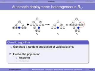 D IET                 Problem                Model                   Planning                     Experiments                        Conclusion


            Automatic deployment: heterogeneous Bj,j

                                                   11                                                            11

                         1                   1              3                        1                      1               3

                  3             5       8    6      5       9   20           3            5       &     8   6     5         9   20

              6   9     8    2      4         15        4                6      9   8     2   4             15          4

                                                   10   7                                                        10     7

                        H1                         H2                               H'1                           H'2




        Genetic algorithm
         1. Generate a random population of valid solutions

         2. Evolve the population
                  • crossover
                  • mutation


         Frédéric Desprez                   Multiple Services Throughput Optimization in a Hierarchical Middleware                        12/20
 