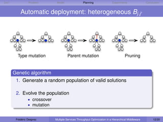 D IET             Problem        Model                Planning                Experiments                Conclusion


            Automatic deployment: heterogeneous Bj,j




          Type mutation                   Parent mutation                                Pruning


        Genetic algorithm
         1. Generate a random population of valid solutions

         2. Evolve the population
                  • crossover
                  • mutation


         Frédéric Desprez       Multiple Services Throughput Optimization in a Hierarchical Middleware        12/20
 