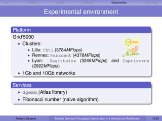 D IET             Problem       Model                Planning                Experiments                Conclusion


                            Experimental environment

        Platform
        Grid’5000
          • Clusters:
                  • Lille: Chti (3784MFlops)
                  • Rennes: Paradent (4378MFlops)
                  • Lyon:     Sagittaire (3249MFlops) and Capricorne
                     (2922MFlops)
          • 1Gb and 10Gb networks

        Services
          • dgemm (Atlas library)
          • Fibonacci number (naive algorithm)



         Frédéric Desprez      Multiple Services Throughput Optimization in a Hierarchical Middleware        13/20
 
