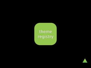 theme
registry
 
