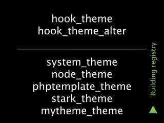 hook_theme
hook_theme_alter




                    Building registry
  system_theme
   node_theme
phptemplate_theme
   stark_theme
 mytheme_theme
 