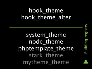 hook_theme
hook_theme_alter




                    Building registry
  system_theme
   node_theme
phptemplate_theme
   stark_theme
 mytheme_theme
 