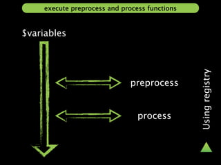 execute preprocess and process functions


$variables




                                                Using registry
                              preprocess


                                 process
 