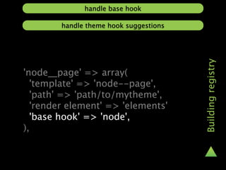 handle base hook

        handle theme hook suggestions




                                        Building registry
'node__page' => array(
  'template' => 'node--page',
  'path' => 'path/to/mytheme',
  'render element' => 'elements'
  'base hook' => 'node',
),
 