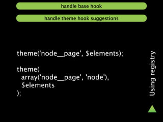 handle base hook

        handle theme hook suggestions




theme('node__page', $elements);




                                        Using registry
theme(
  array('node__page', 'node'),
  $elements
);
 