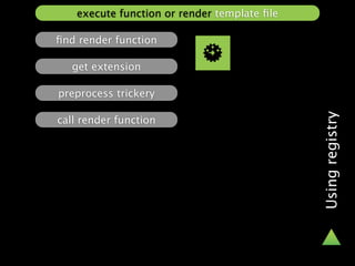 execute function or render template ﬁle

ﬁnd render function

   get extension

preprocess trickery




                                             Using registry
call render function
 