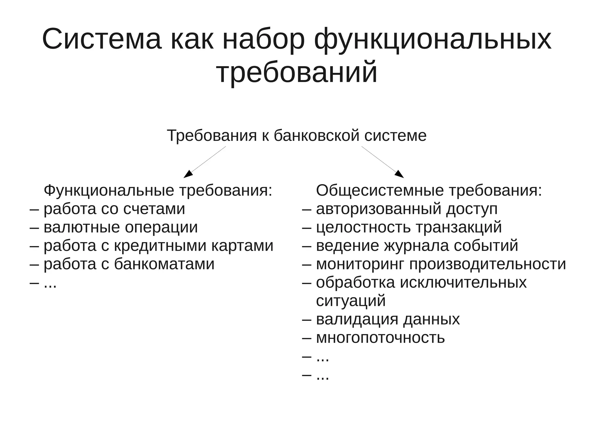Система как набор функциональных
требований
Функциональные требования:
– работа со счетами
– валютные операции
– работа с кредитными картами
– работа с банкоматами
– ...
Общесистемные требования:
– авторизованный доступ
– целостность транзакций
– ведение журнала событий
– мониторинг производительности
– обработка исключительных
ситуаций
– валидация данных
– многопоточность
– ...
– ...
Требования к банковской системе
 