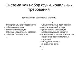 Система как набор функциональных
требований
Функциональные требования:
– работа со счетами
– валютные операции
– работа с кредитными картами
– работа с банкоматами
– ...
Общесистемные требования:
– авторизованный доступ
– целостность транзакций
– ведение журнала событий
– мониторинг производительности
– обработка исключительных
ситуаций
– валидация данных
– многопоточность
– ...
– ...
Требования к банковской системе
 