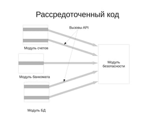 Рассредоточенный код
Модуль БД
Модуль
безопасности
Модуль счетов
Модуль банкомата
Вызовы API
 