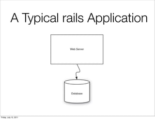 A Typical rails Application




Friday, July 15, 2011
 