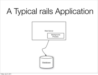 A Typical rails Application




Friday, July 15, 2011
 