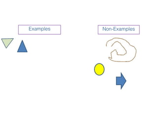 Examples   Non-Examples
 