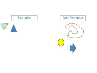 Examples   Non-Examples
 