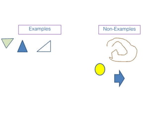 Examples   Non-Examples
 