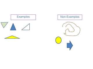 Examples   Non-Examples
 