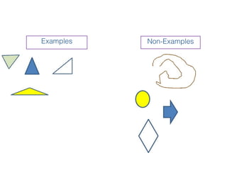 Examples   Non-Examples
 