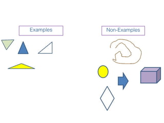 Examples   Non-Examples
 