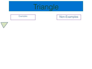 Triangle
Examples              Non-Examples
 