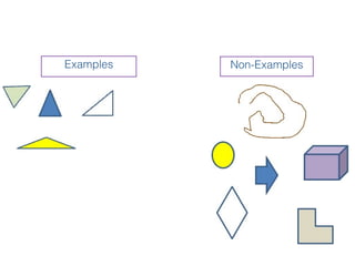 Examples   Non-Examples
 