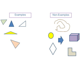 Examples   Non-Examples
 