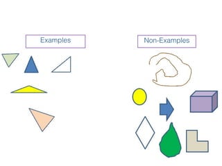 Examples   Non-Examples
 