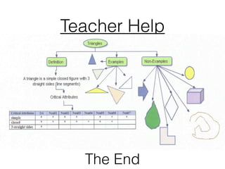 Teacher Help




  The End
 