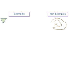Examples   Non-Examples
 