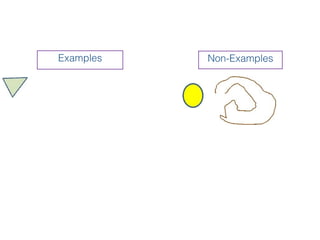 Examples   Non-Examples
 