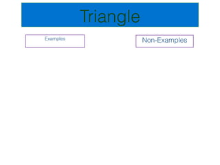 Triangle
Examples              Non-Examples
 