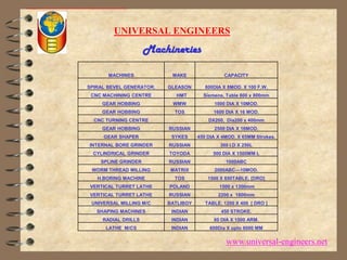 UNIVERSAL ENGINEERSMachinerieswww.universal-engineers.net