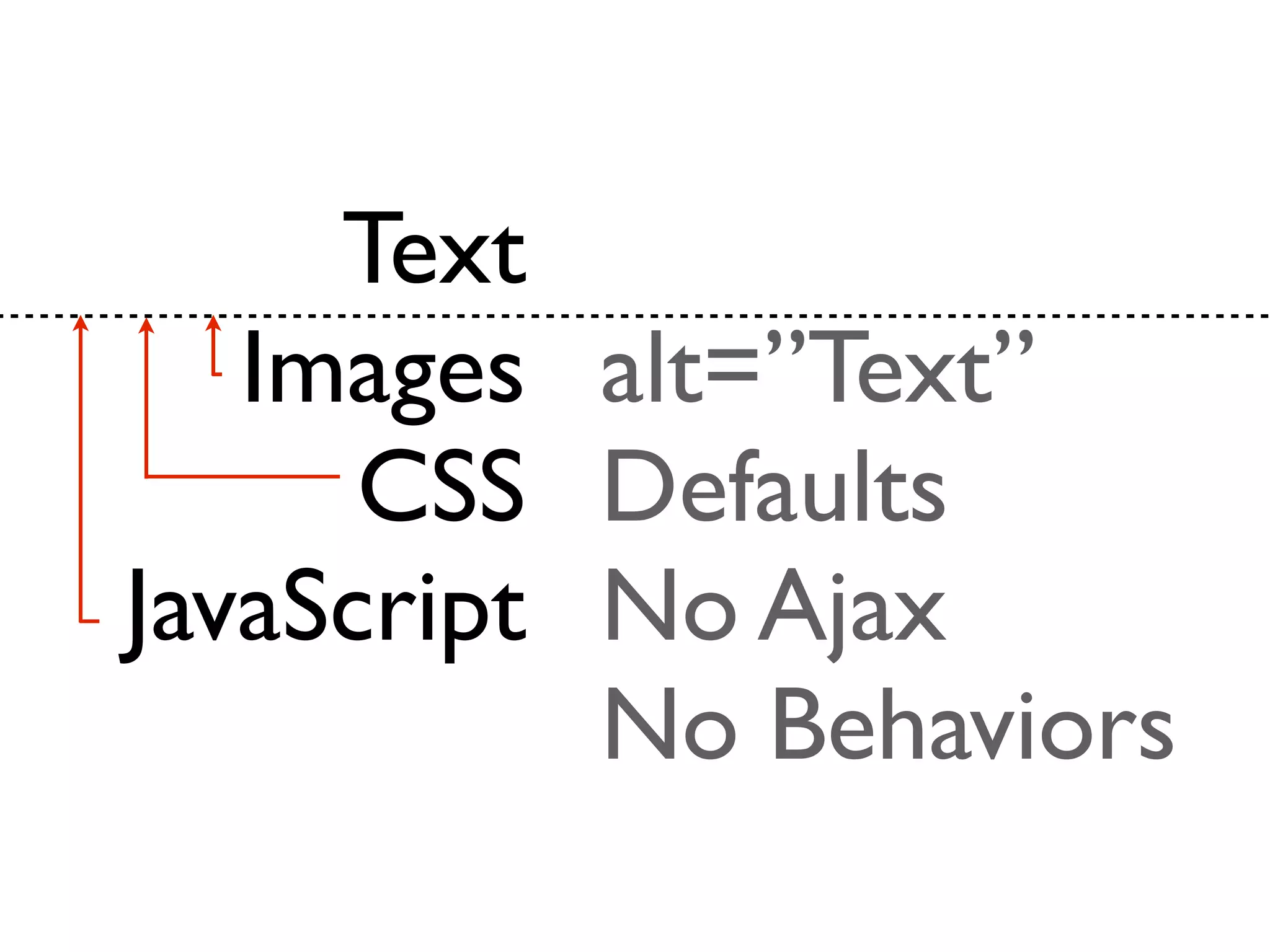 Text
   Images alt=”Text”
      CSS Defaults
JavaScript No Ajax
           No Behaviors
 