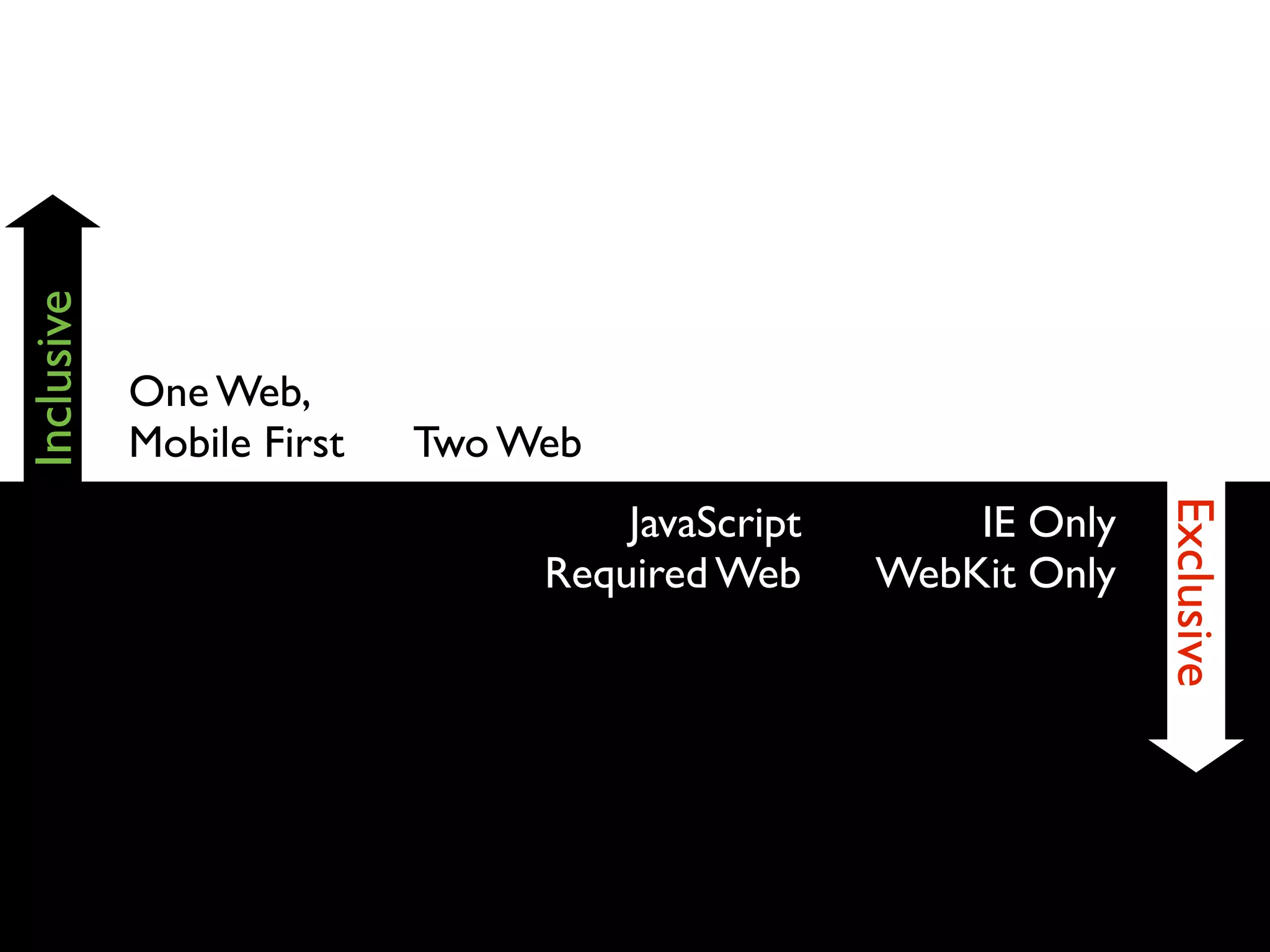 Inclusive




            One Web,
            Mobile First   Two Web
                                    JavaScript       IE Only




                                                               Exclusive
                                Required Web     WebKit Only
 
