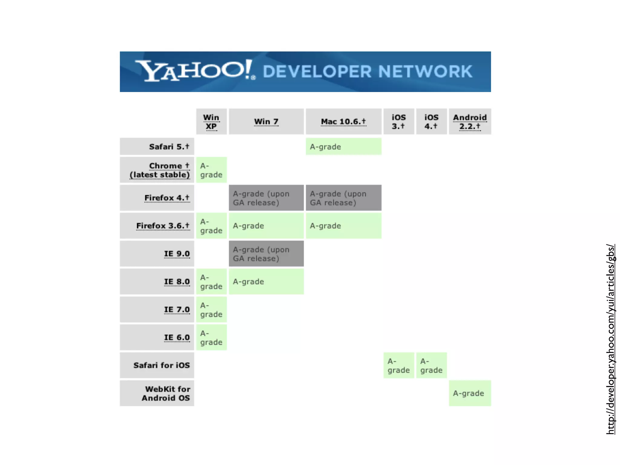 http://developer.yahoo.com/yui/articles/gbs/
 