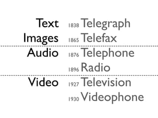 Text     Telegraph
         1838

Images1865 Telefax

 Audio1876 Telephone

      1896 Radio

Video 1927 Television
      1930 Videophone
 