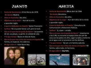 JUANITO  Fecha de Nacimiento :  19 de Marzo de 1978    De donde :  Madrid.  Años en Australia :  dos años.  Objetivos de tu viaje?  Huir de la crísis  y aprender ingl é s.  A que te dedicabas en España ?  Sector financiero Surfeas ?  No se puede llamar surf, pero lo har é .  Que es lo que mas te gusta de Byron ?  Las puestas de sol, sus playas, su gente, la calidad de vida. Y lo que menos ?  Byron en días de lluvia. Que es lo que mas echas de menos en España?  Mi familia, en especial, mis sobrinos. Di algo sobre ti:  I love Byron Bay. MARTITA  Fecha de Nacimiento : 24  de Abril de 1984   De donde :  Barcelona. Años en Australia :  dos años.  Objetivos de tu viaje?  Huir del trafico de la ronda y aprender inglés.  A que te dedicabas en España ?  Consultora de Comunicación y Relaciones Públicas. Surfeas ?  Si, súper – viciada. Que es lo que mas te gusta de Byron ?  Levantarme a las 5:40, no mirarme al espejo antes de salir de casa con los pelos a la afro, coger la tabla y meterme en el agua a ver el amanecer con los delfines. Y lo que menos ?  No ver a mi familia cada día. Que es lo que mas echas de menos en España?  Mi familia, sobre todo, mi hermano. Di algo sobre ti:  Soy feliz.  