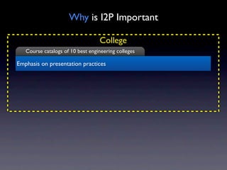 Why is I2P Important

                                  College
   Course catalogs of 10 best engineering colleges

Emphasis on presentation practices
 