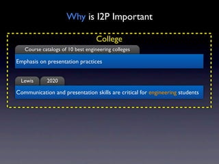 Why is I2P Important

                                  College
   Course catalogs of 10 best engineering colleges

Emphasis on presentation practices


 Lewis      2020

Communication and presentation skills are critical for engineering students
 