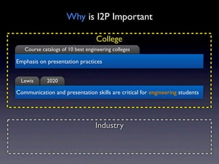 Why is I2P Important

                                  College
   Course catalogs of 10 best engineering colleges

Emphasis on presentation practices


 Lewis      2020

Communication and presentation skills are critical for engineering students




                                  Industry
 