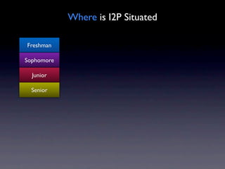 Where is I2P Situated

Freshman

Sophomore

  Junior

  Senior
 