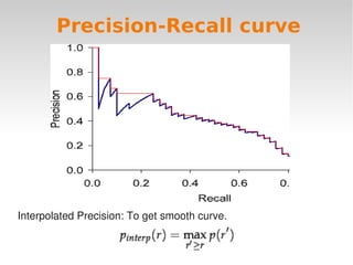 Precision-Recall curve




Interpolated Precision: To get smooth curve.

                                  
 
