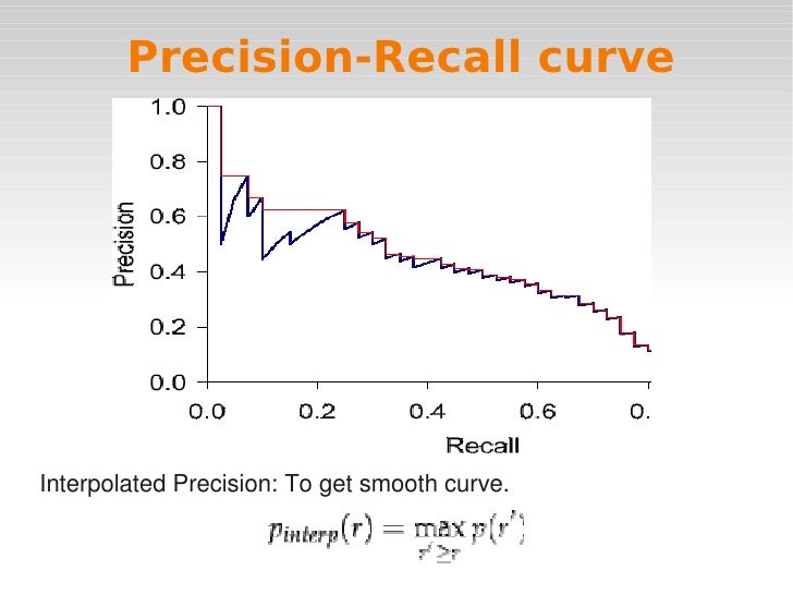 Evaluation in Information Retrieval