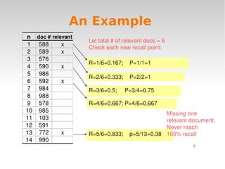 An Example
    n doc# relevant
                       Lettotal#ofrelevantdocs=6
    1 588       x
                       Checkeachnewrecallpoint:
    2 589       x
    3 576
                       R=1/6=0.167;     P=1/1=1
    4 590       x
    5 986
                       R=2/6=0.333;     P=2/2=1
    6 592       x
    7 984              R=3/6=0.5;P=3/4=0.75
    8 988
    9 578              R=4/6=0.667;P=4/6=0.667
    10 985
                                                    Missingone
    11 103                                          relevantdocument.
    12 591                                          Neverreach
    13 772      x      R=5/6=0.833;     p=5/13=0.38 100%recall
    14 990
                                                              7

                               
 