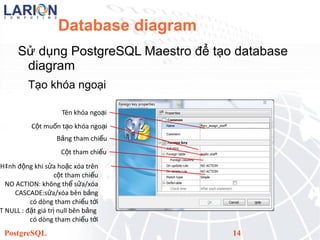 Postgre Diagram | ODP