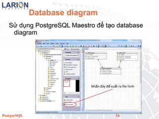 Postgre Diagram | ODP