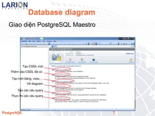 Postgre Diagram | ODP