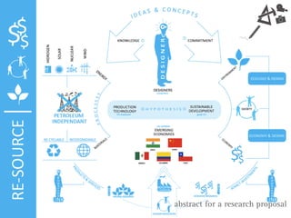 abstract for a research proposal
 