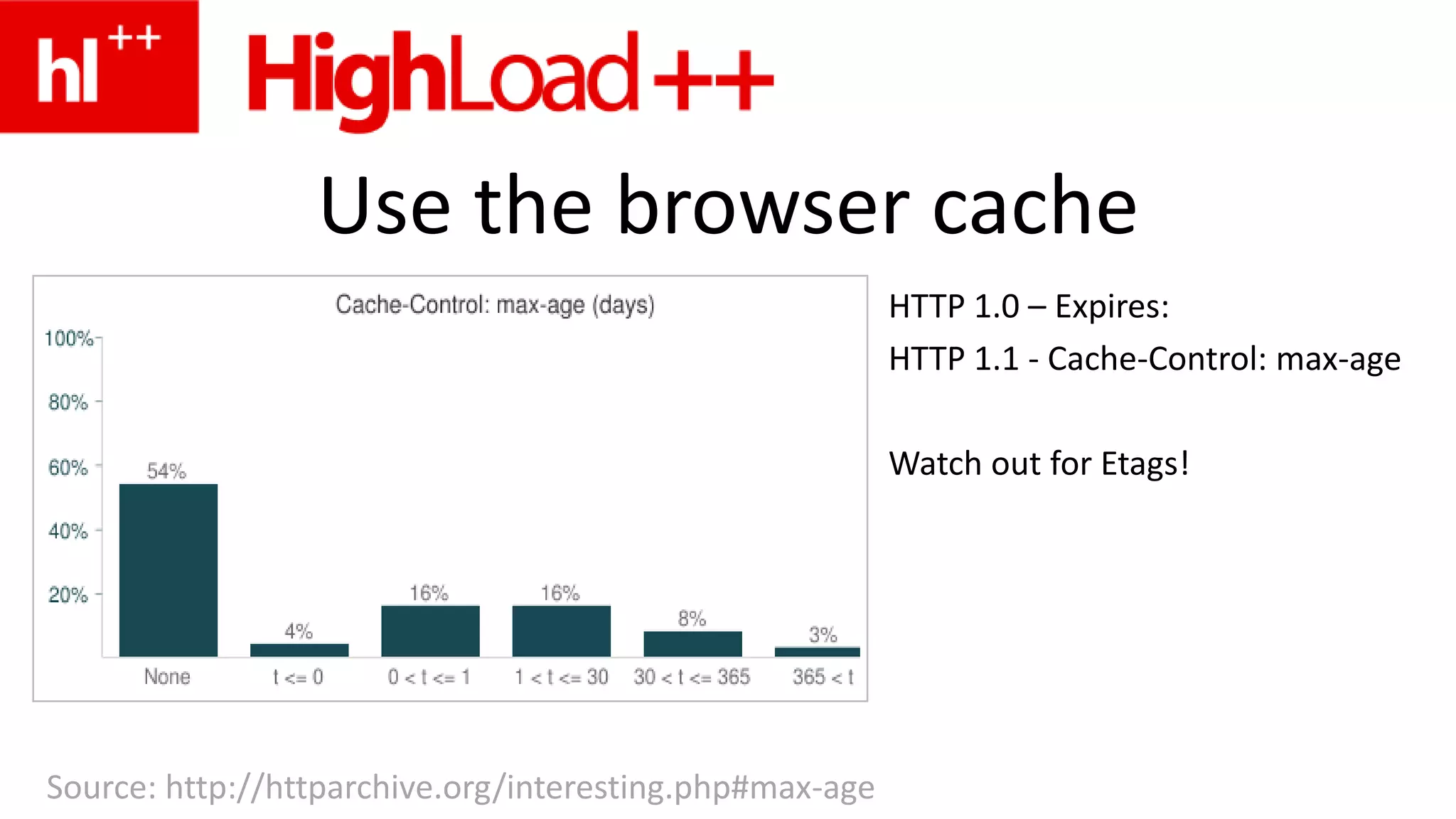  Must know in advance what parts of your site you want to analyze