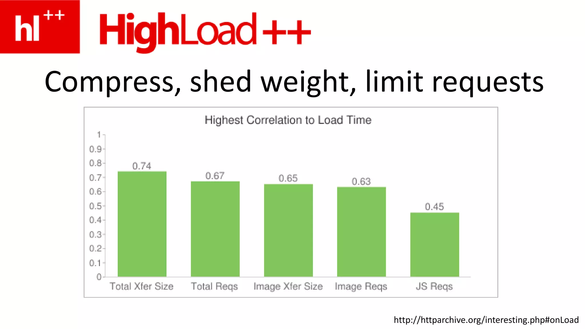  Results can be “gamed” by clever third party vendorsReal User Monitoringhttp://www.flickr.com/photos/criminalintent/97181432/